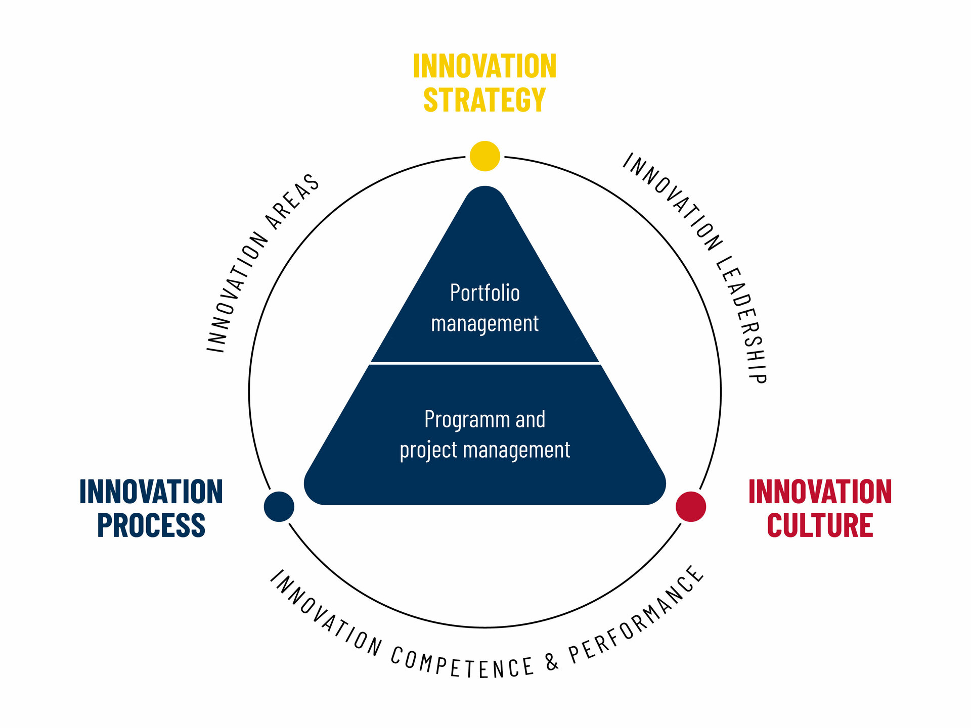 Im Rahmen der GWM Innovationsstrategie entwickeln wir Produkte und Lösungen für Kochfelder, Heizgeräte uvm.